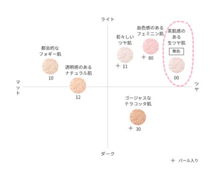 フェイスパウダー/DECORTÉ/ルースパウダーを使ったクチコミ(3枚目)