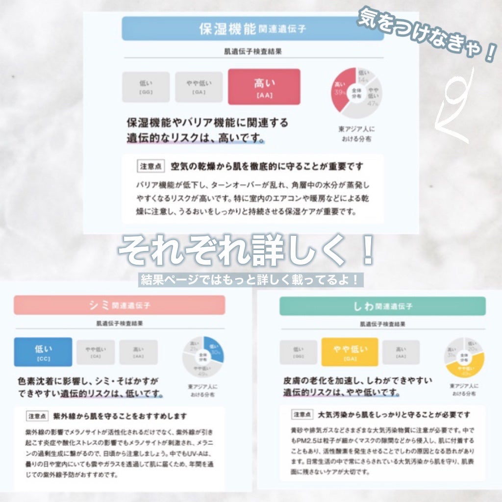 肌遺伝子検査キット MY SKIN ID/MY SKIN ID/遺伝子検査キットを使ったクチコミ(5枚目)