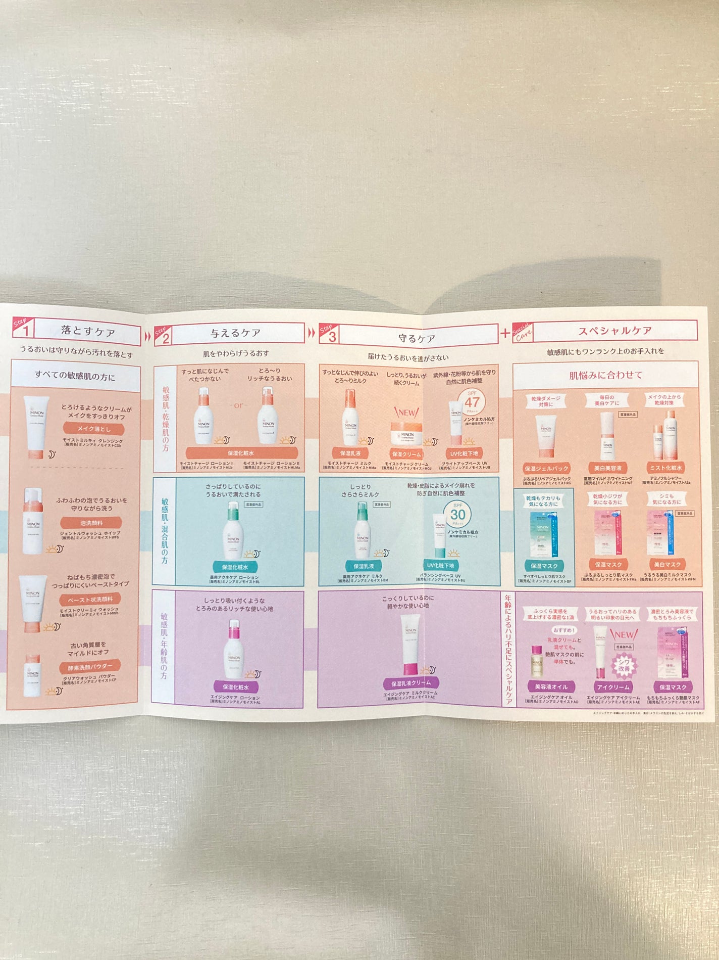 ミノン アミノモイスト モイストチャージ クリーム/ミノン/フェイスクリームを使ったクチコミ(6枚目)