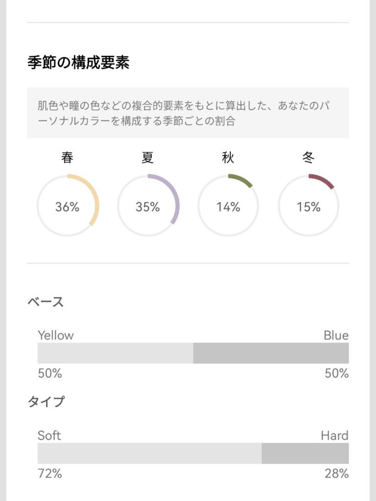 まる on LIPS 「ORBISパーソナルカラー診断🗒ᝰ✍️※要点だけみたい人はお花..」(3枚目)