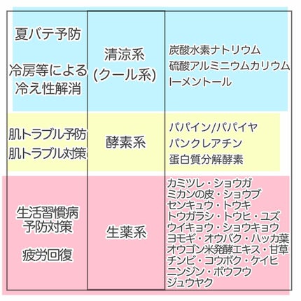 薬用入浴剤・ミルクの香り/無印良品/保湿系入浴剤を使ったクチコミ(4枚目)