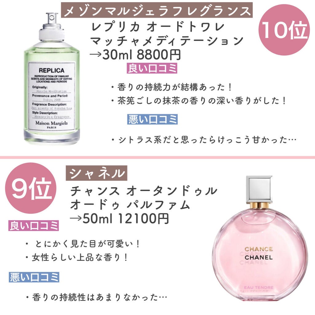 チャンス オー タンドゥル オードゥ トワレット(ヴァポリザター)/CHANEL/香水(レディース)を使ったクチコミ(2枚目)