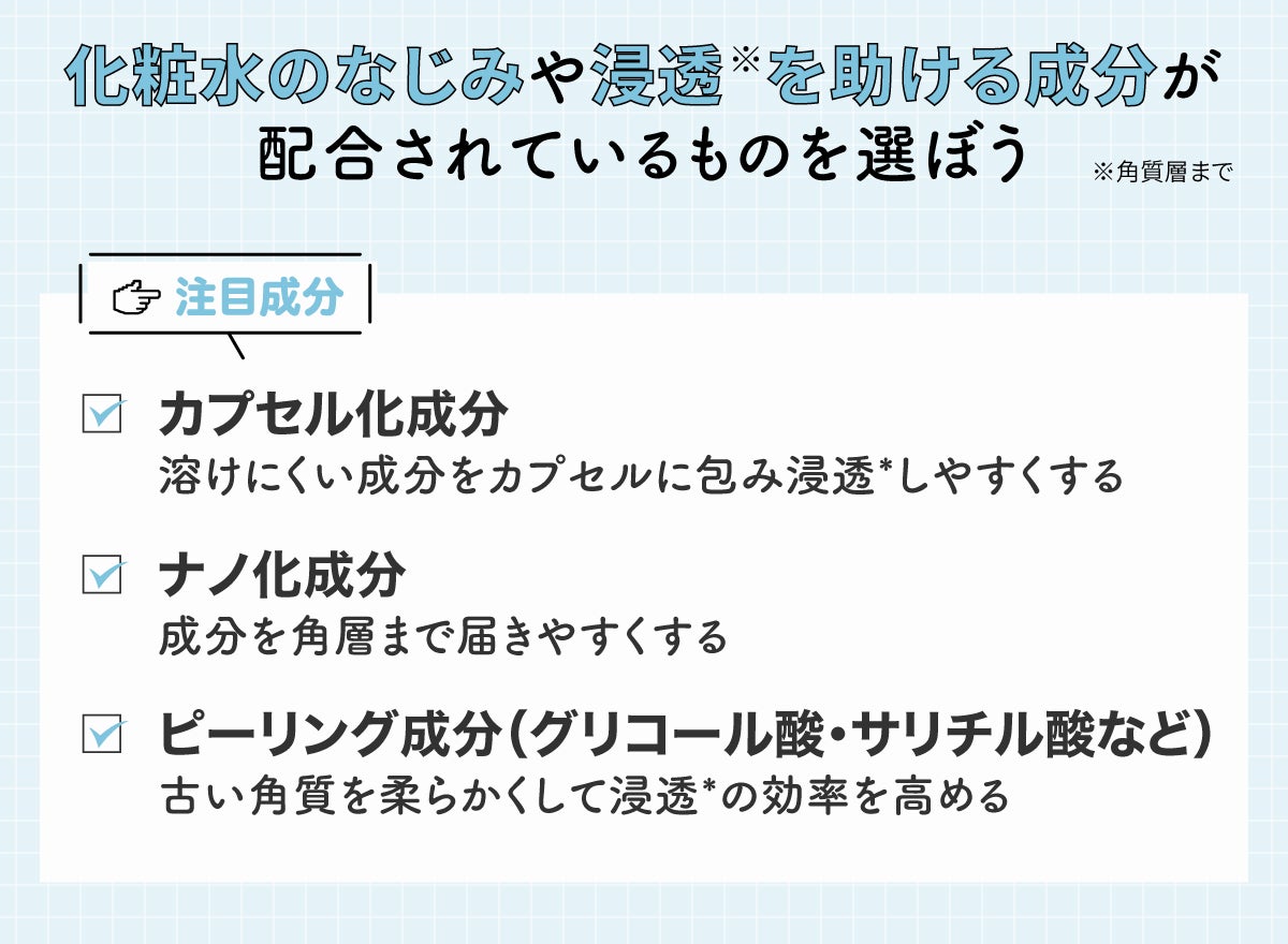 化粧水のなじみや浸透*を助ける成分が配合されているものを選ぼう。注目成分のカプセル化成分は、溶けにくい成分をカプセルに包み浸透*しやすくする。ナノ化成分は、成分を角層まで届きやすくする。ピーリング成分（グリコール酸・サリチル酸など）は、古い角質を柔らかくして／浸透*の効率を高める。*角質層まで。