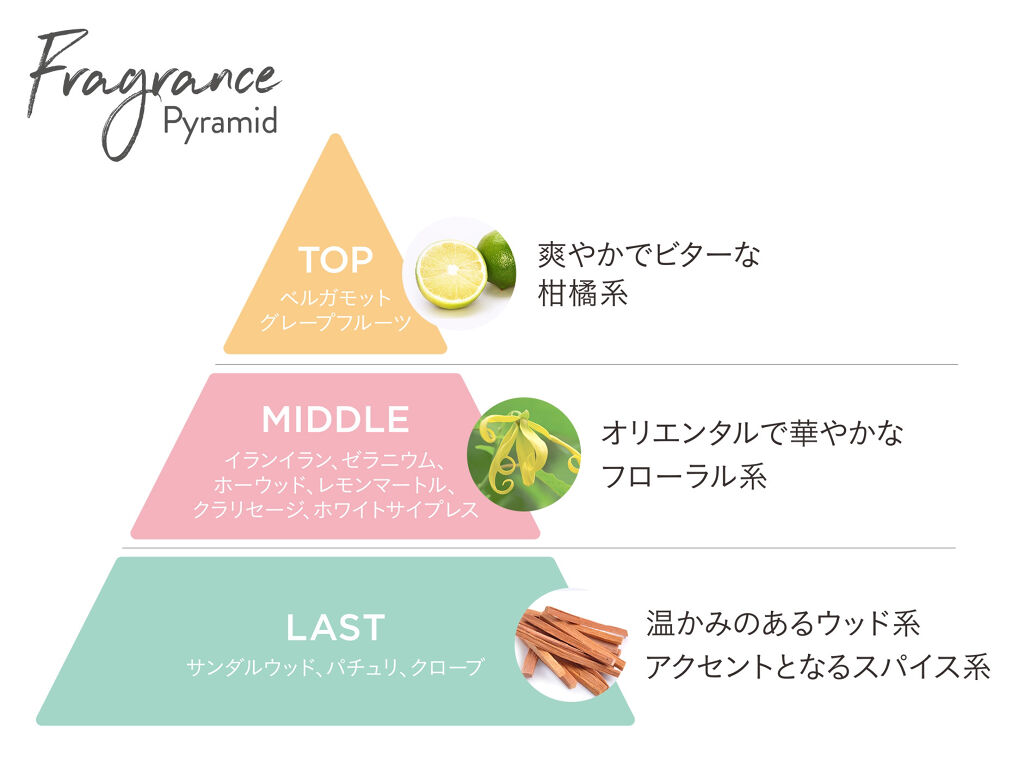 アロマオイル/エトヴォス/アロマオイルを使ったクチコミ（3枚目）