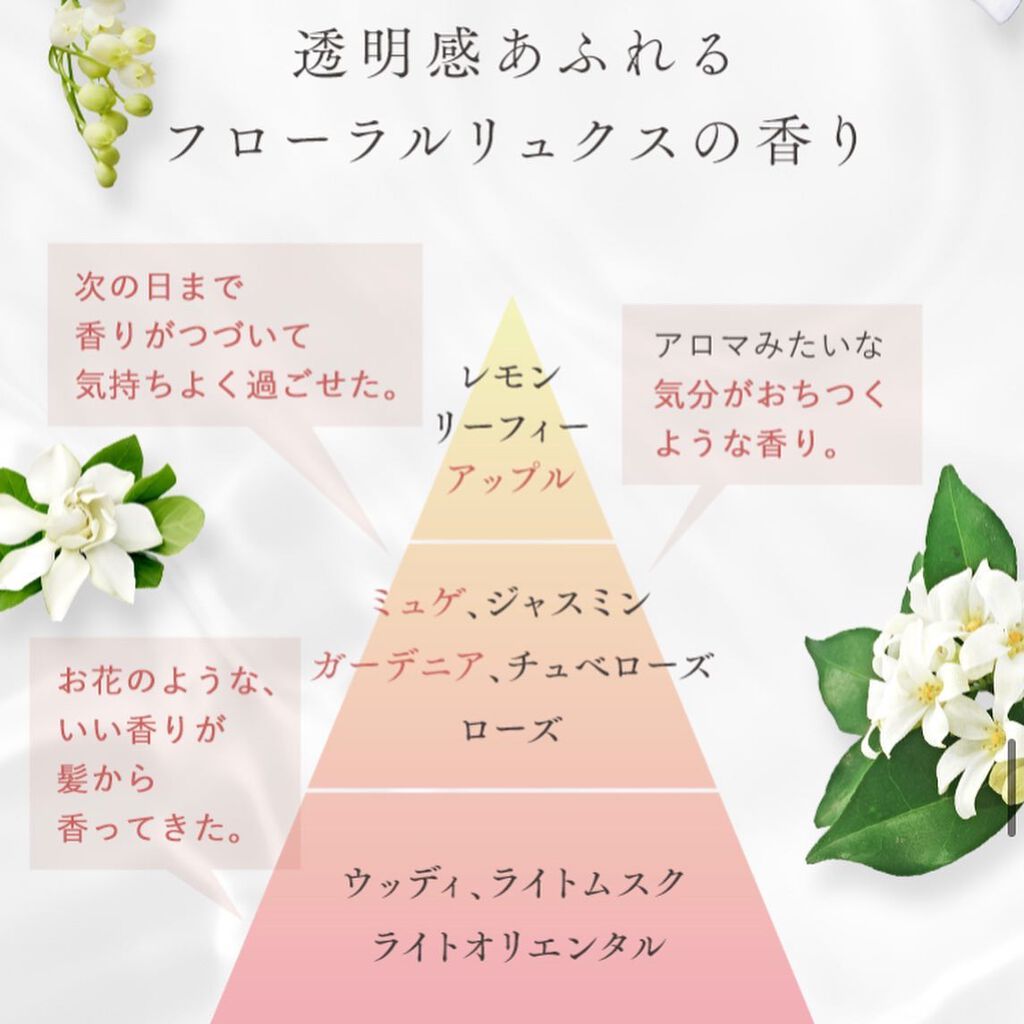 THE BEAUTY 髪のキメ美容シャンプー／コンディショナー＜モイストリペア＞	/エッセンシャル/市販シャンプーを使ったクチコミ（2枚目）