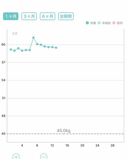 を使ったクチコミ(1枚目)