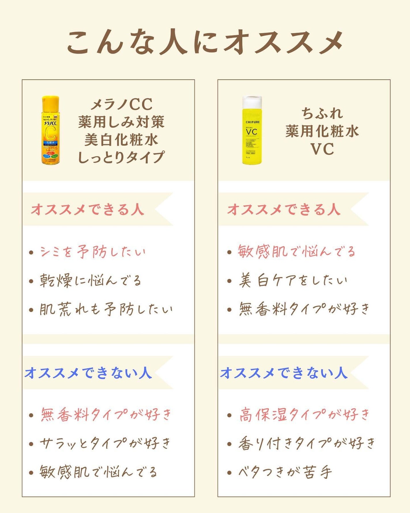 プチソム【プチプラスキンケアソムリエ】|ケン on LIPS 「..他の比較投稿はこちら✨👇@ken.puchipura.sk..」(5枚目)