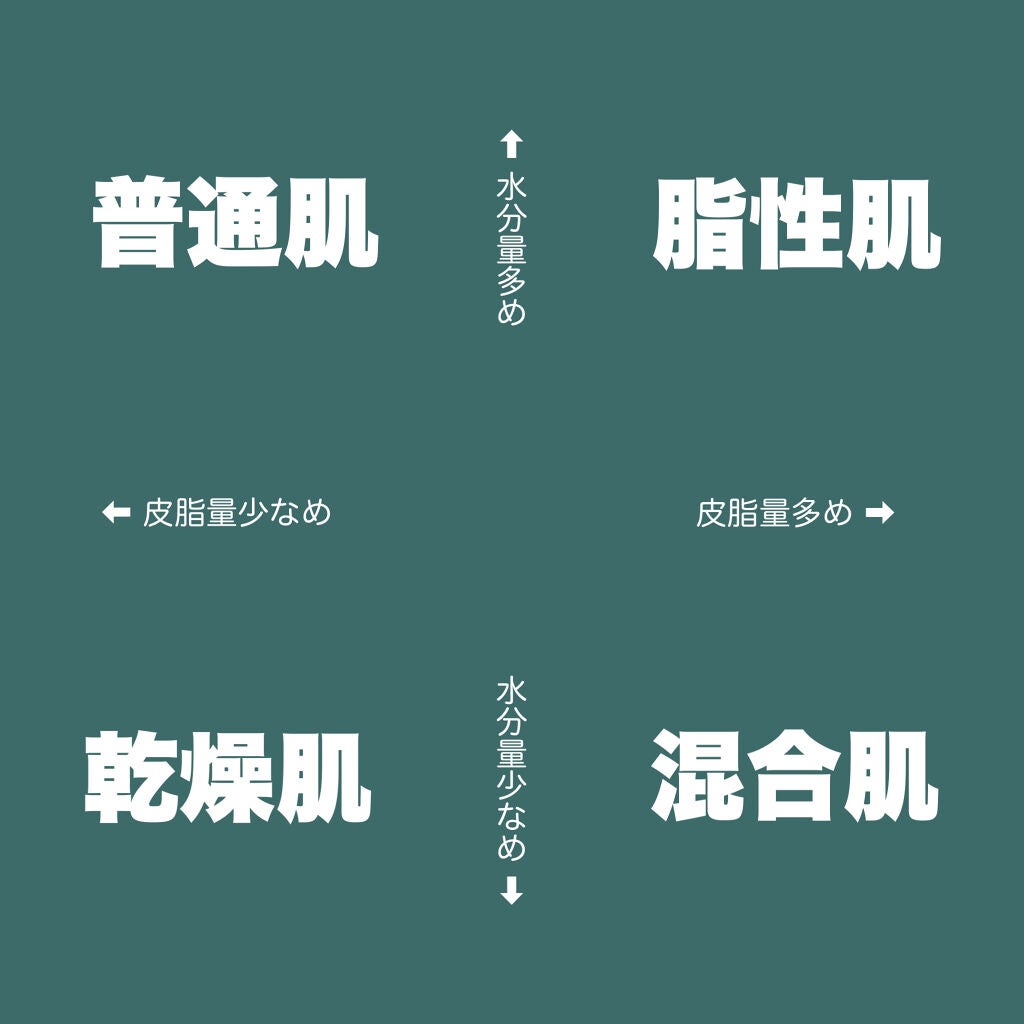 明色美顔水 薬用化粧水/美顔/化粧水を使ったクチコミ(2枚目)