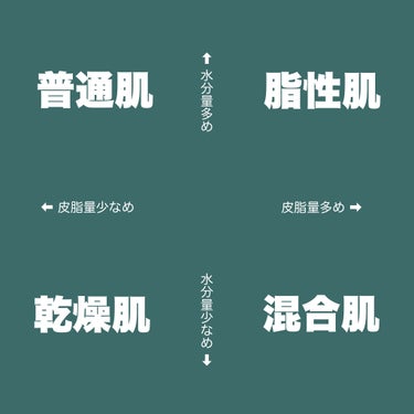 アベンヌ ウオーターのクチコミ「💬 簡単セルフチェック！

────────────

［　肌質診断　］

Ｑ1. まずは、皮.....」（2枚目）