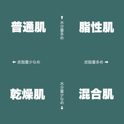明色美顔水 薬用化粧水/美顔/化粧水を使ったクチコミ(2枚目)