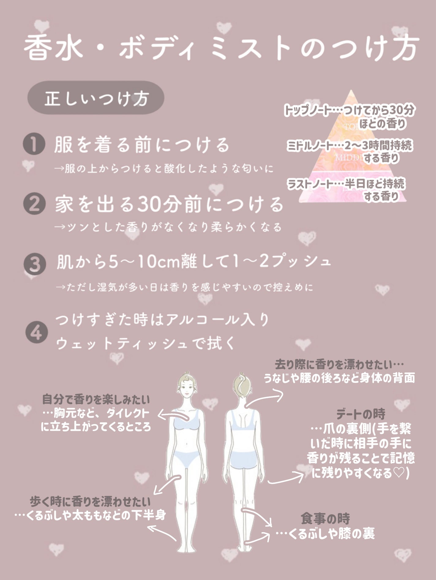 ボディミスト ホワイトムスク/フィアンセ/香水(レディース)を使ったクチコミ(7枚目)