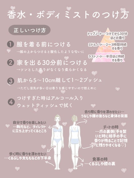 ボディミスト ホワイトムスク/フィアンセ/香水(レディース)を使ったクチコミ(7枚目)