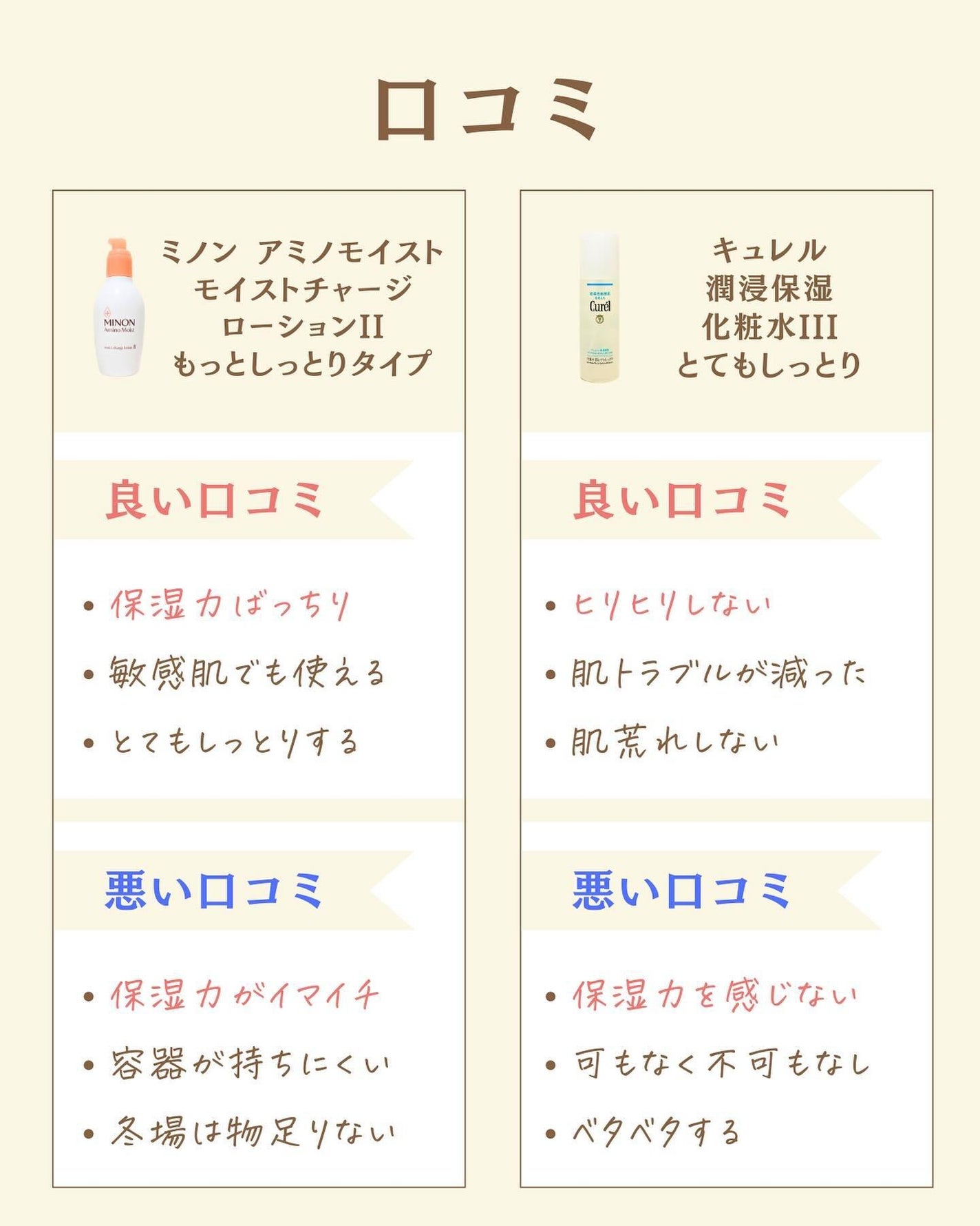 プチソム【プチプラスキンケアソムリエ】|ケン on LIPS 「..他の比較投稿はこちら✨👇@ken.puchipura.sk..」(3枚目)