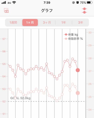 自分の身の丈ダイエット　経過報告2回目☀️


-＊-＊-＊-＊-＊-＊-＊-＊-＊-＊-＊-＊-＊-＊-＊-
6/19からつけ始めスタートは身長156センチ
体重55Kg 体脂肪率25.7   BMI