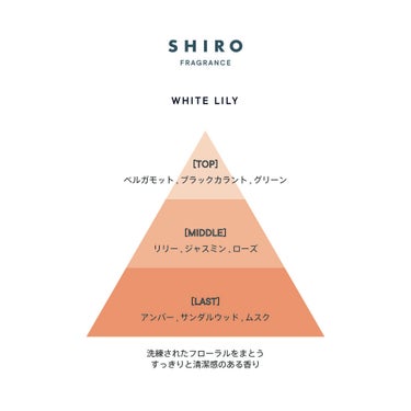 ホワイトティー オードパルファン/SHIRO/香水(レディース)を使ったクチコミ（3枚目）