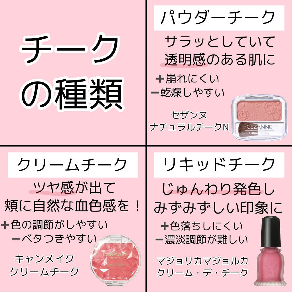 クリームチーク/キャンメイク/ジェル・クリームチークを使ったクチコミ(2枚目)