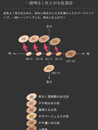 シークレットスキンメイカーゼロ（リキッド）/KATE/リキッドファンデーションを使ったクチコミ（2枚目）