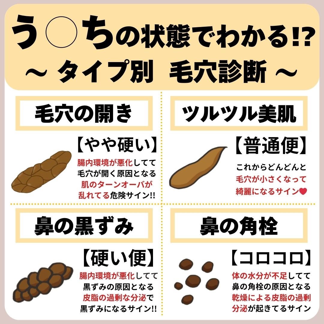 あなたの肌に合ったスキンケア💐コーくん先生 on LIPS 「【9割が知らない】うんちの状態でわかるタイプ別毛穴診断..あな..」(1枚目)