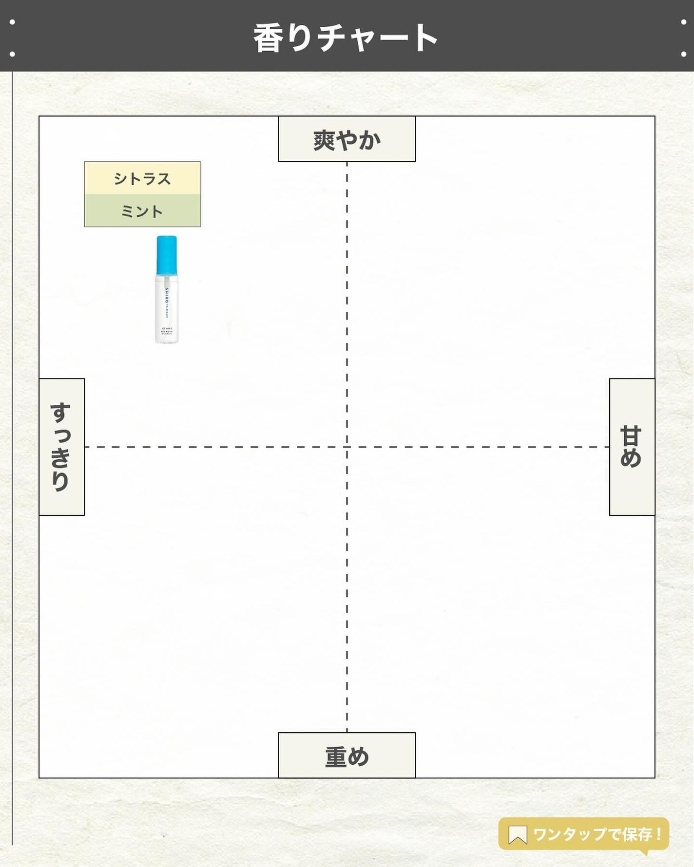エスログ┊1日1分のモテ香水紹介 on LIPS 「.『数量限定シロ新作』🌳製品情報🌳SHIROアイスミントボディ..」(4枚目)