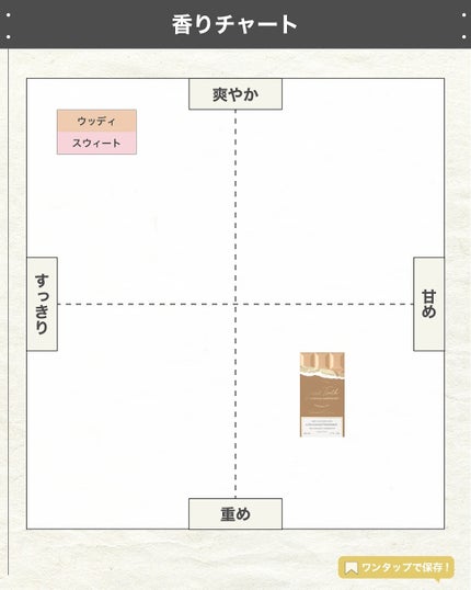 エスログ┊1日1分のモテ香水紹介 on LIPS 「.『神チョコ新作香水』🌳製品情報🌳株式会社フィッツコーポレーシ..」(4枚目)