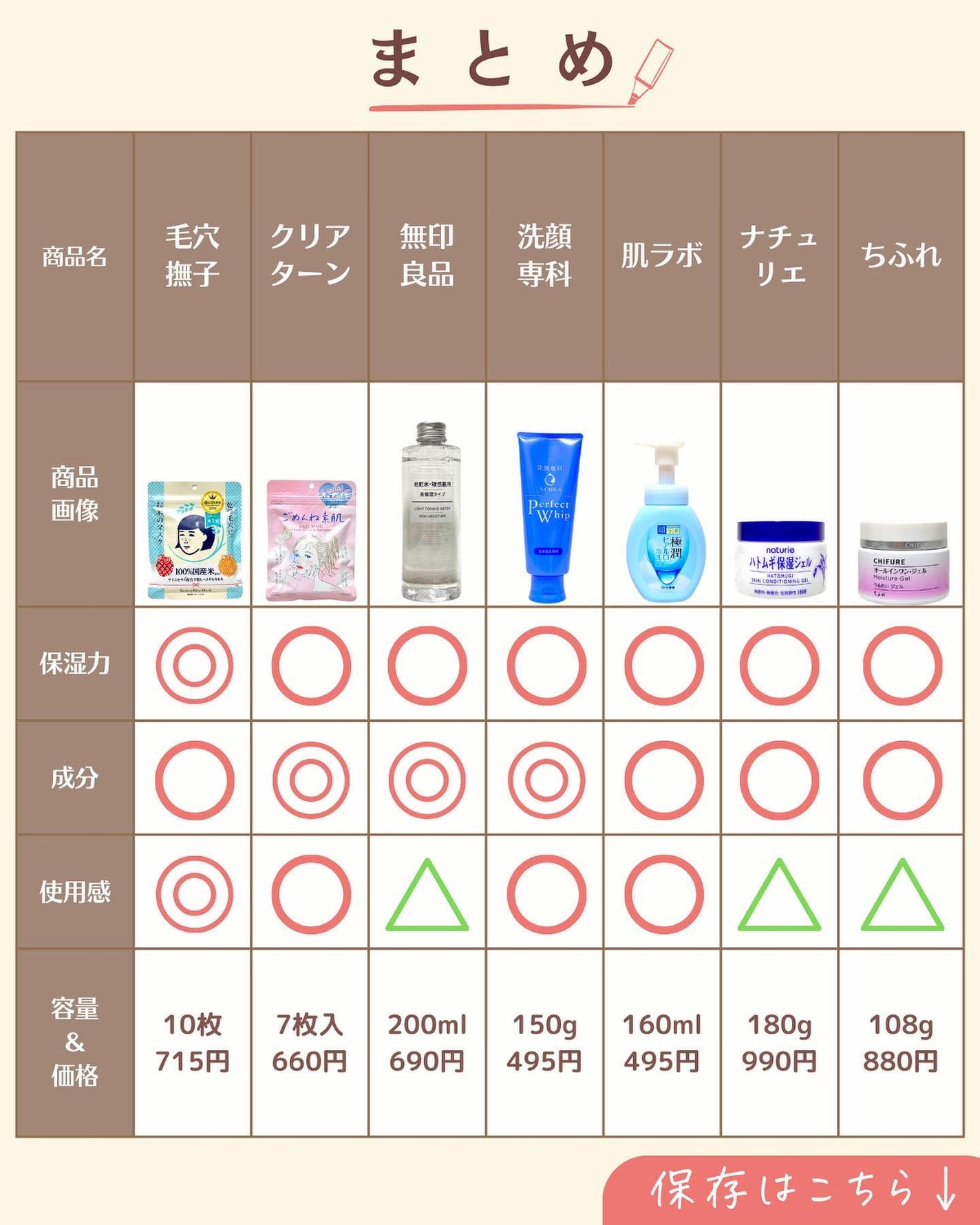 プチソム【プチプラスキンケアソムリエ】|ケン on LIPS 「..他の投稿はこちらから✨👇@ken.puchipura.sk..」(9枚目)