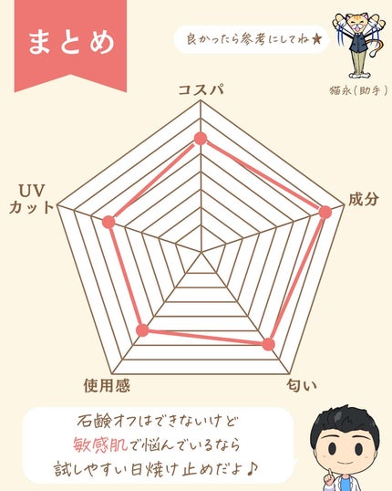 プチソム【プチプラスキンケアソムリエ】|ケン on LIPS 「..他のガチレビューはこちら✨👇@ken.puchipura...」(9枚目)