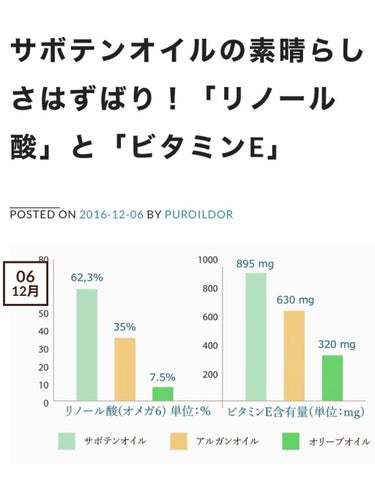 Huxleyマスク; オイルアンドエクストラクト


やっと届いたやっと使った！


Qoo10で安かった、ただそれだけ、先入観なしで使ってみてから成分を調べました。


オイルが別枠に入ってきて、付録？みたいな。
いやいや、オイルがメインですよ、ってHuxleyは
『サボテンシードオイル』
を使用したコスメだと。

お初だと。

色々なオイルを調べてきた私もこの名前はお初だと。

サラサラのオイルです。

このサラサラ感はククイナッツオイルとか、アプリコットカーネルオイルとか、ちょっとスイートアーモンドオイルに似た感じ。

肌が吸う感じのやつや！


成分見たらホレ！
リノール酸が多い。

てことは？

酸化しやすい！
リノール酸といえば1番身近なのはサラダ油！
イメージ的にアレな感じだけど、サラダ油の中でも紅花油はコールド製法で抽出するととても良きやつ！

小分けが安心。


でもサボテンシードオイルはビタミンEも多い！
抗酸化作用！
米油にいっぱい入ってる！


酸化しそうで酸化しないオイルで合ってます？

日光を避け、冷暗所保管。

3枚ずつ売りなのは酸化予防したり、毎日使いのパックじゃねぇよーって事かもしれない。


サボテンシードって、絶対希少だよね？
と思ったら本当にめちゃくちゃ希少でした。
だってシードですよ？種よ？

種を潰して、ゴリゴリして、液体を出してそれを落ち着かせて（下にカスが落ちてきて上にキレイなオイルがたまって真ん中に水分かな？）相当、種必要。

だから大事に使います。


パックは中を混ぜて、ちょっと絞って出して顔に貼りました。

いいにおい。

水分が肌に吸収されたり、外気の乾燥で蒸発したりでパックを剥がした後に少しオイルが残ってます。

私、大切にして、お風呂あがりに塗ろうと思います。


お風呂上がりにパックすれば良かったのに。

今から入るよってくらいで、もし肌に合わなかったらそのまま流そう的なノリでパックした。


これはお風呂上がりにパックして残りは体に、のやつだ。


ただオイルなんで、いくらサラサラでもサボテンでもオイルなんで。

いくらかは表皮に浸透した感はあるけど、ペタペタしてるから、このまま寝たら枕カバーやばそうです。


タオル敷いて寝よ！


もしサボテンシードオイル単品で買えるなら1滴とか2滴で良く伸びる感じです。

高そう。

あと、オレイン酸は少ないから、ニキビが増える系オイルではないんだけど（サボテンシードオイルの簡単な成分解析を見た限り）ニキビに実際使ってないからわからないんだ…。

乾燥肌は最高。

都内だと11月から3月くらいが使いどきな感じ。

#Huxley#ハクスリー#マスク; オイルアンドエクストラクト#ハクスリーパック#サボテンシードオイル
 #オタ活メイク  #理想の肌へのスキンケア 
#乾燥肌_敏感肌 #アンチエイジング
#保湿パック #オイルアンドエクストラクト
#乾燥肌_パック の画像 その2