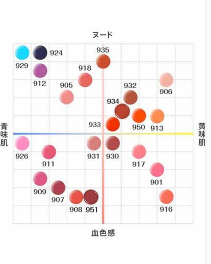 シャインオン/ロレアル パリ/口紅を使ったクチコミ(3枚目)