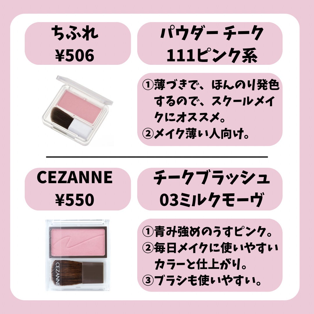 パウダー チーク/ちふれ/パウダーチークを使ったクチコミ(2枚目)