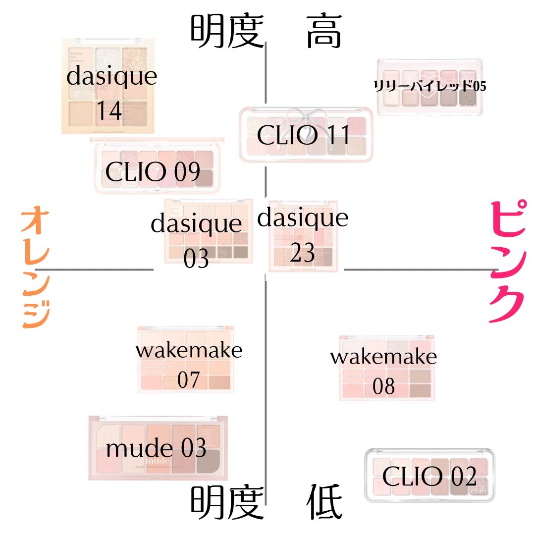 シャドウパレット/dasique/アイシャドウパレットを使ったクチコミ(2枚目)