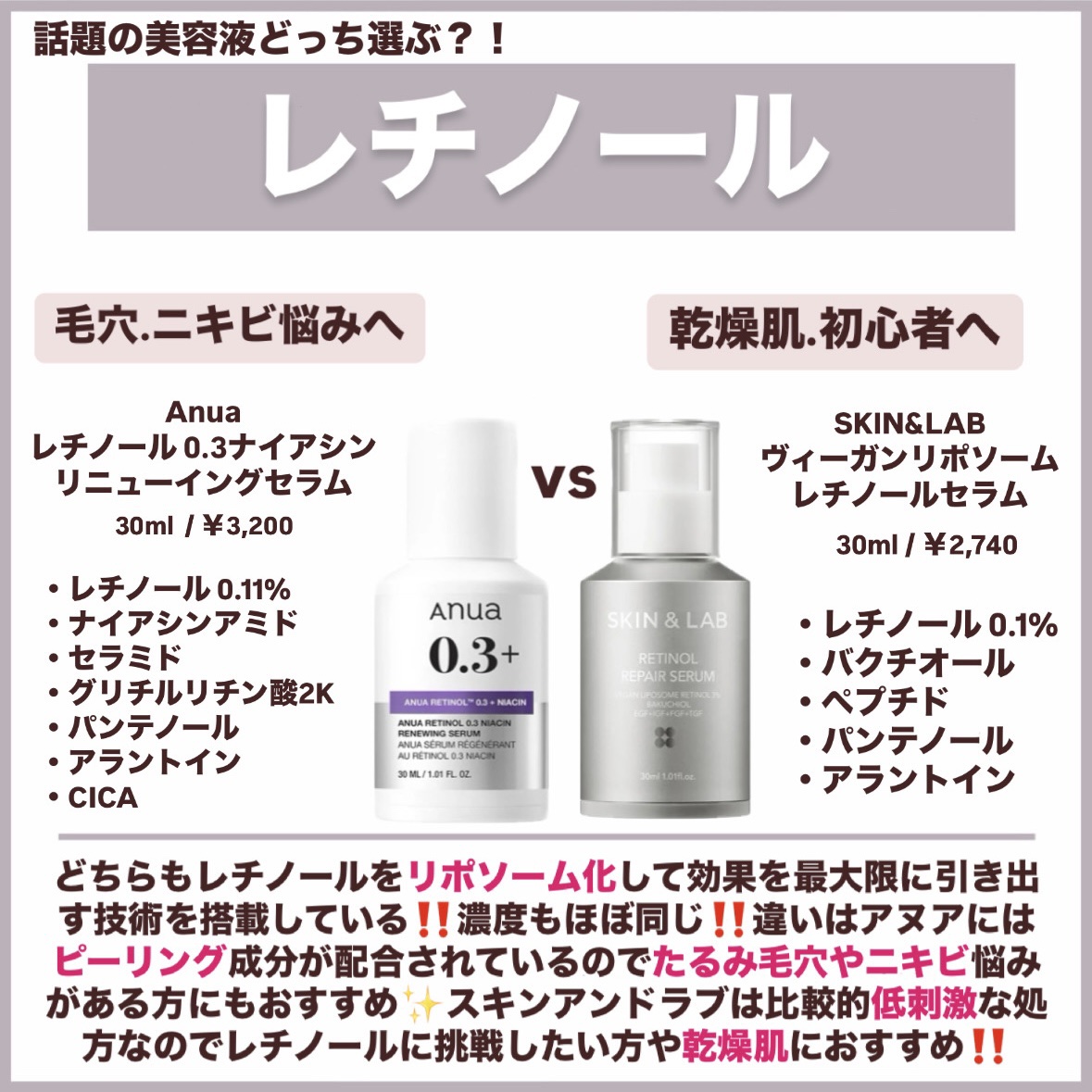 あなたはどっち派？コスデバハ・COSRX・SKIN&LAB・Anua・Torriden