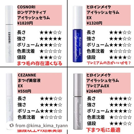 EMAKED(エマーキット)/水橋保寿堂製薬/まつげ美容液を使ったクチコミ(3枚目)