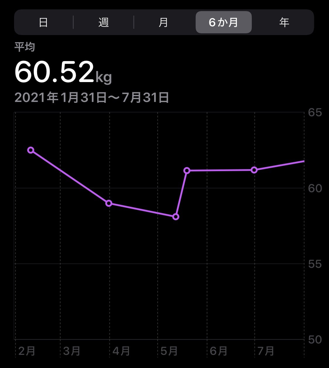LIREY9876_リー on LIPS 「#Myあか抜け記録#LIPSボディメイク部最大15㌔㌘落とした..」(1枚目)