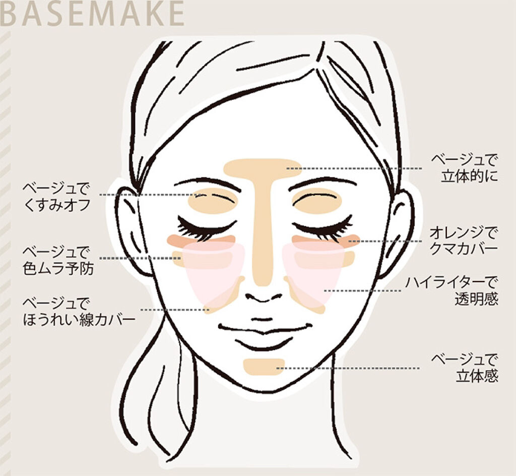 &be ファンシーラー/＆be/パレットコンシーラーを使ったクチコミ（3枚目）