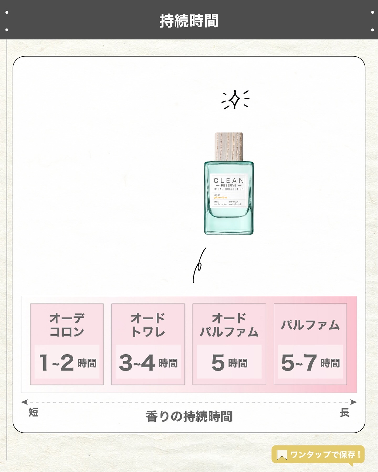 限定香水(レディース)】クリーン リザーブ H2オー ゴールデン シトラス