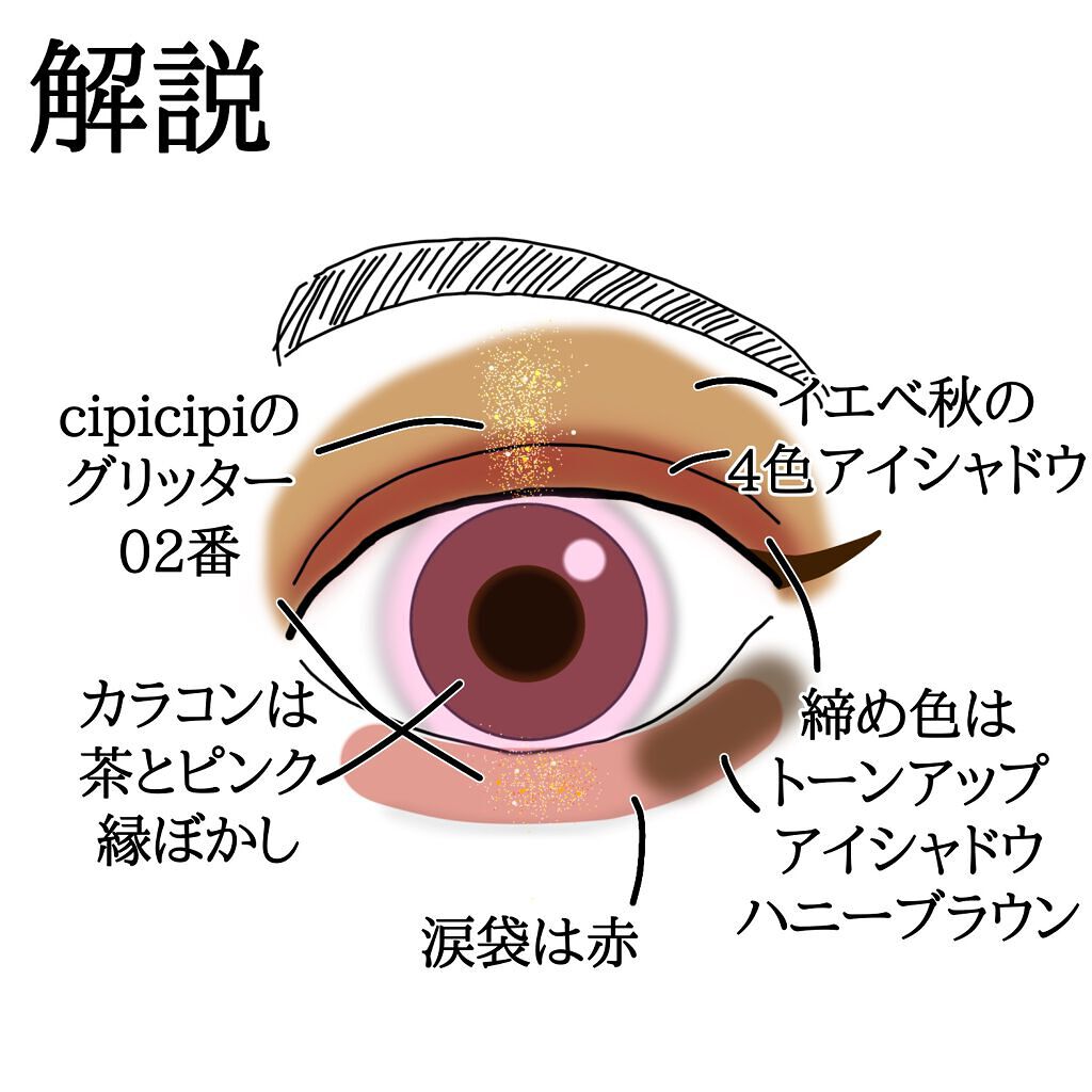 トーンアップアイシャドウ/CEZANNE/アイシャドウパレットを使ったクチコミ（2枚目）