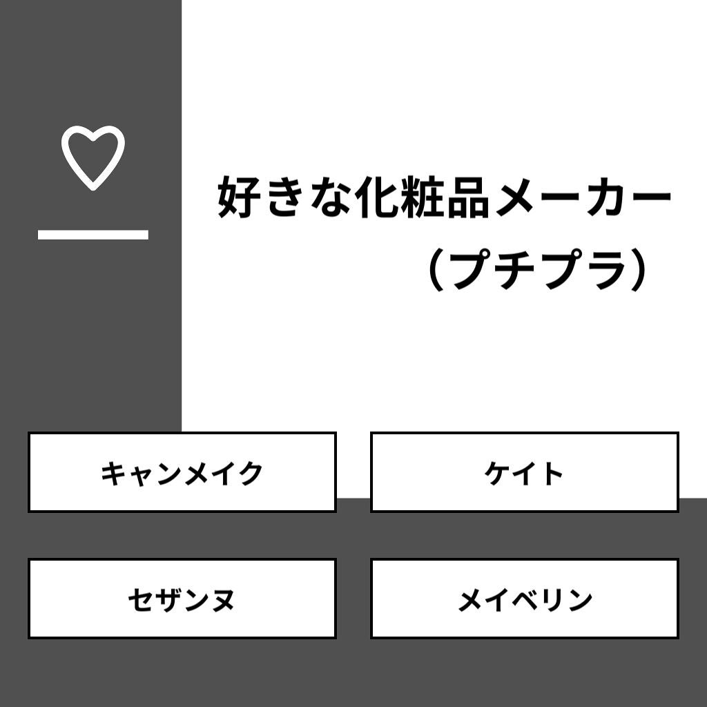 おサル on LIPS 「【質問】好きな化粧品メーカー(プチプラ)【回答】・キャンメイク..」(1枚目)