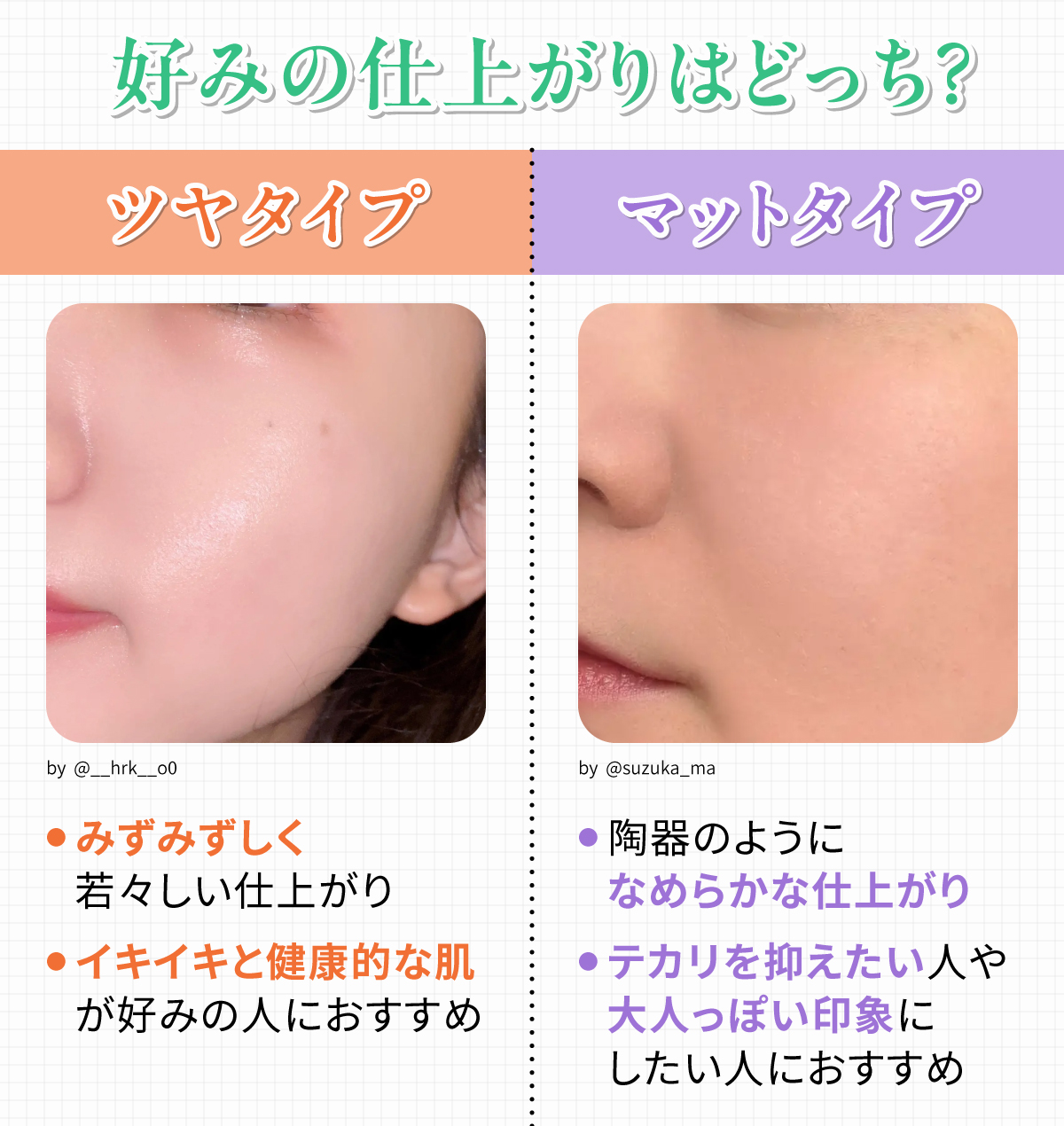 好みの仕上がりはどっち？ツヤタイプはみずみずしく若々しい仕上がりでイキイキと健康的な肌が好みの人におすすめ。マットタイプは陶器のようになめらかな仕上がりでテカリを抑えたい人や大人っぽい印象にしたい人におすすめ。