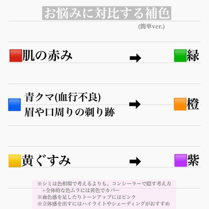 ライフカラーパレット コントゥアリング/It's skin/化粧下地を使ったクチコミ(4枚目)
