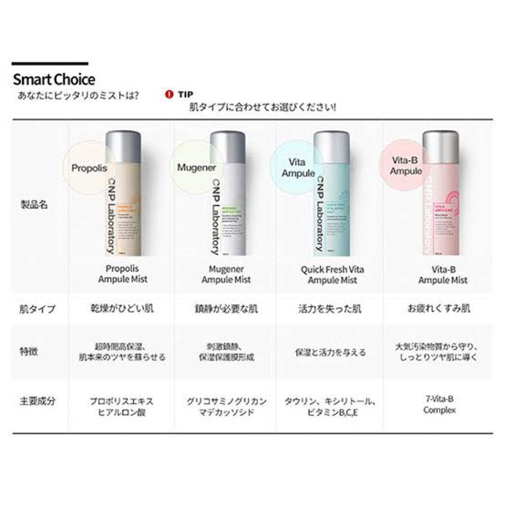 プロP ミスト/CNP Laboratory/ミスト状化粧水を使ったクチコミ(5枚目)