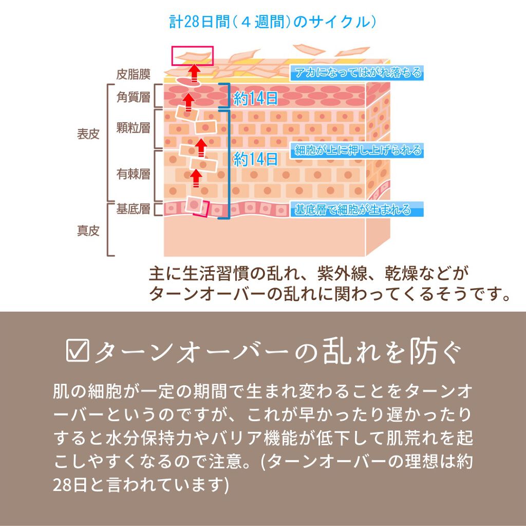 皮脂トラブルケア 化粧水/キュレル/化粧水を使ったクチコミ(6枚目)