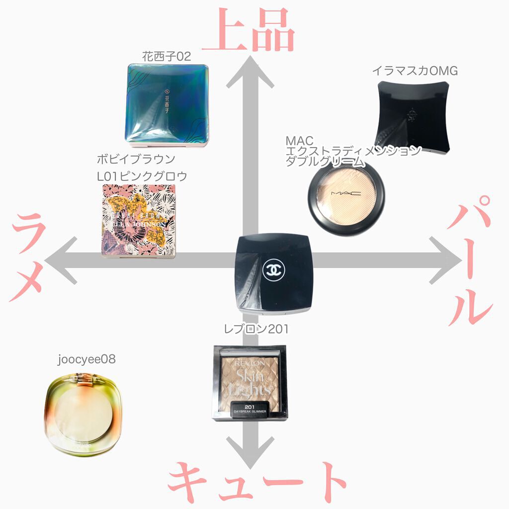 ペルル ドゥ ルミエール /CHANEL/パウダーハイライトを使ったクチコミ（3枚目）