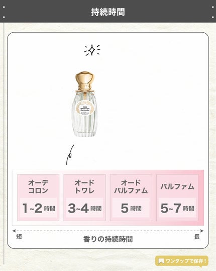 エスログ┊1日1分のモテ香水紹介 on LIPS 「.『数量限定バラ香水』🌳製品情報🌳Goutalローズスプレンデ..」(5枚目)