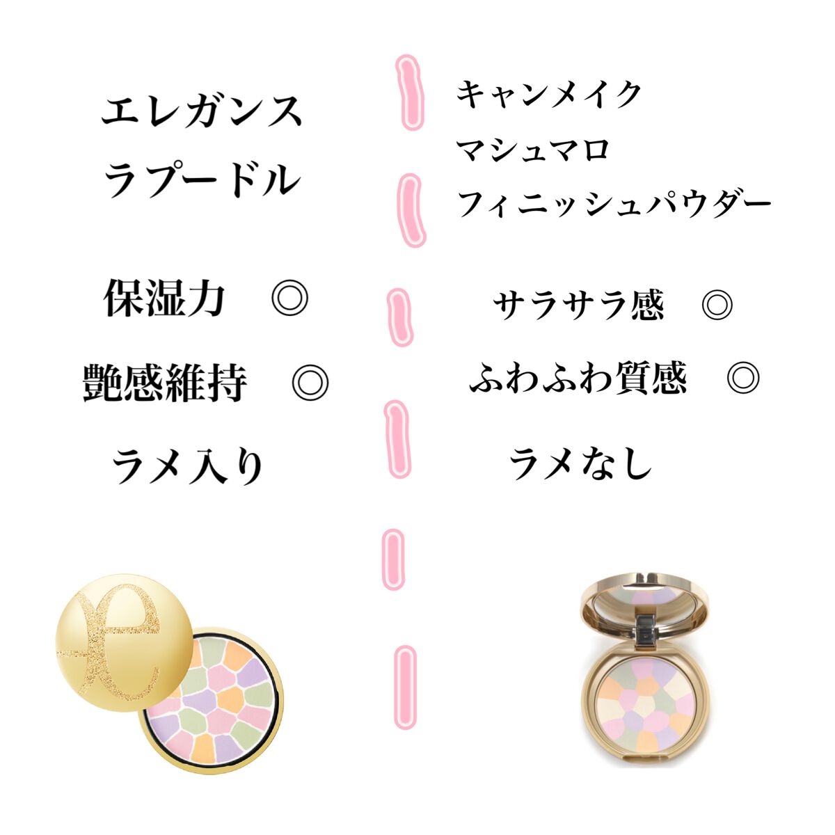 マシュマロフィニッシュパウダー ~Abloom~/キャンメイク/プレストパウダーを使ったクチコミ(2枚目)