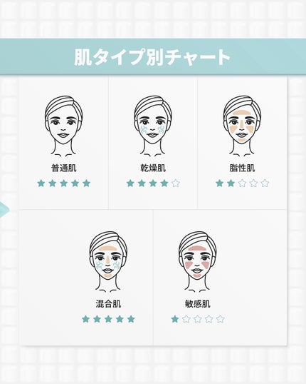 RXザ・ビタミンC23セラム/COSRX/美容液を使ったクチコミ(10枚目)