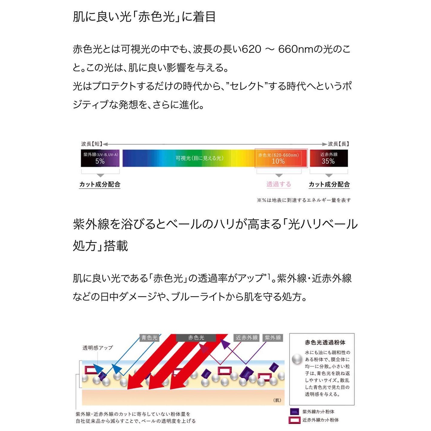 B.A ライト セレクター N/B.A/日焼け止めミスト・スプレーを使ったクチコミ(3枚目)