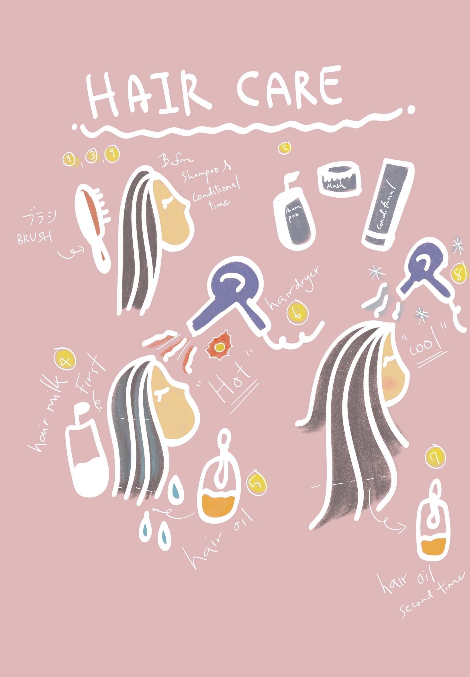 リッチミルク リペアトリートメント/D plus/アウトバストリートメントを使ったクチコミ（1枚目）