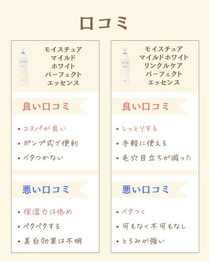 を使ったクチコミ(3枚目)