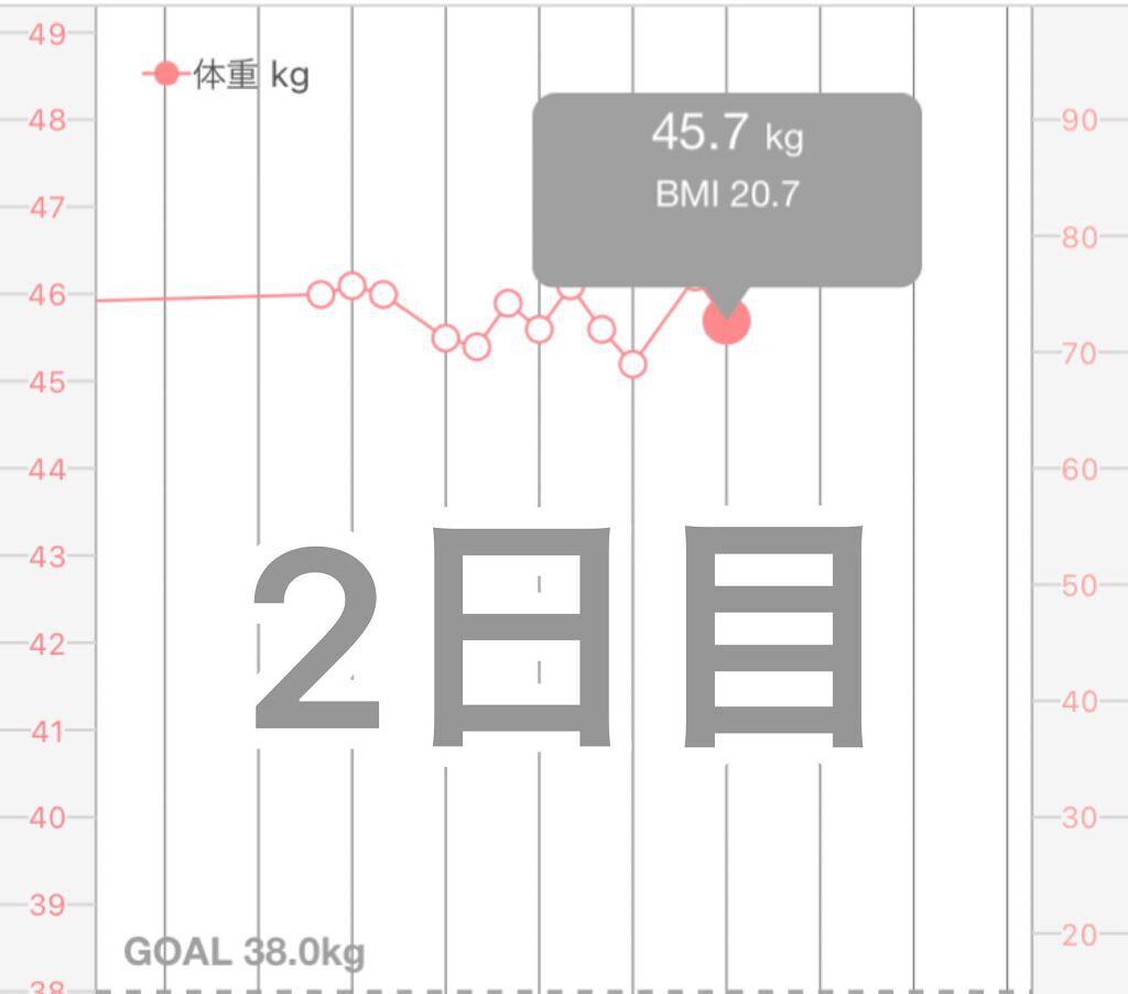 diet diary on LIPS 「ダイエット2日目マイナス0.5㌔朝 酢味噌わかめ  ゆで卵  ..」(1枚目)