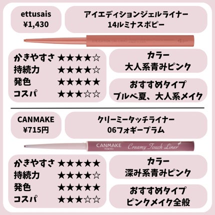 ダブルラインエキスパート/KATE/リキッドアイライナーを使ったクチコミ(5枚目)